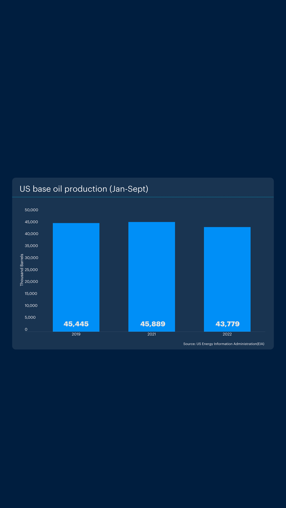 2023 Global Market Outlook: Base Oils