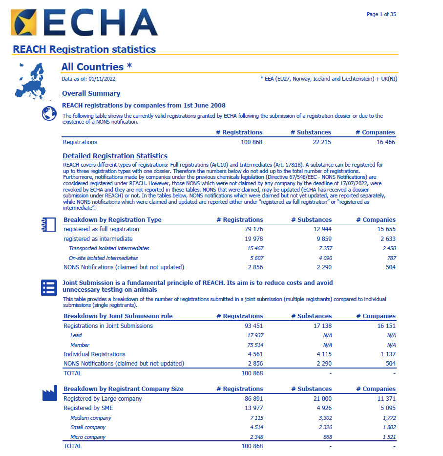 reach-compliance-the-why-and-the-how